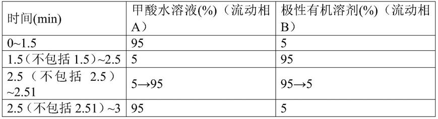 大鼠血浆中COVID-19潜在治疗药物代谢物的检测方法与流程