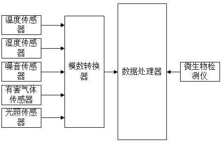 一种用于蛋鸡养殖的监控装置的制作方法