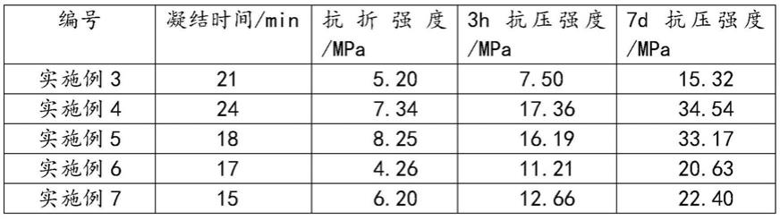 一种用于双液注浆的液态磷镁材料、装置及方法与流程