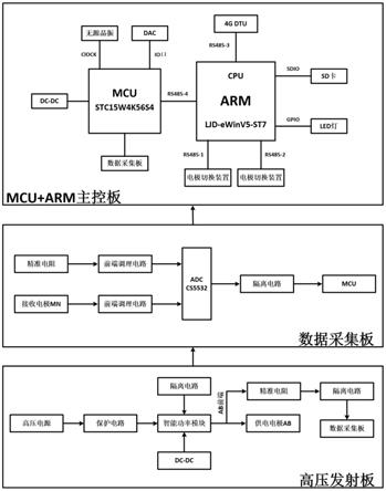 基于云平台的四维高密度电法勘探系统及探测方法与流程