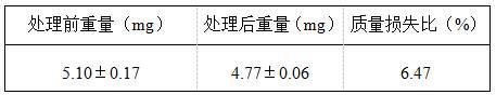 一株暹罗芽孢杆菌及其应用的制作方法