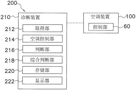 冷冻循环装置的性能劣化诊断系统的制作方法