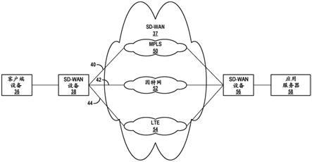 针对体验质量度量的按需探测的制作方法