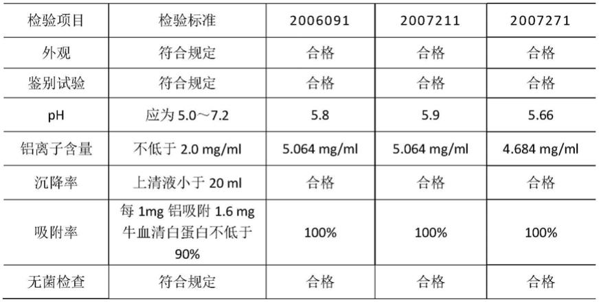 一种适合规模化生产的高浓度纳米级氢氧化铝佐剂配制方法与流程