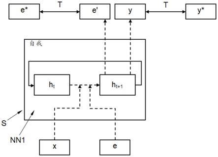 自主自学习系统的制作方法