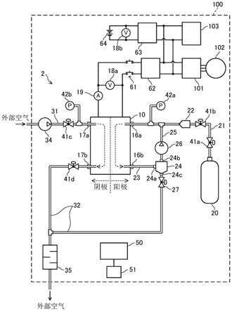 燃料电池系统的制作方法