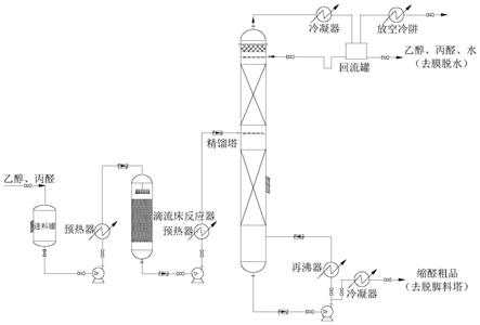 一种连续合成1,1-二乙氧基丙烷的方法与流程