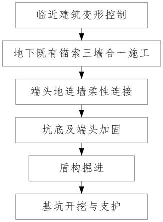 一种控制临近建筑变形的富水砂性地层先隧后站施工方法