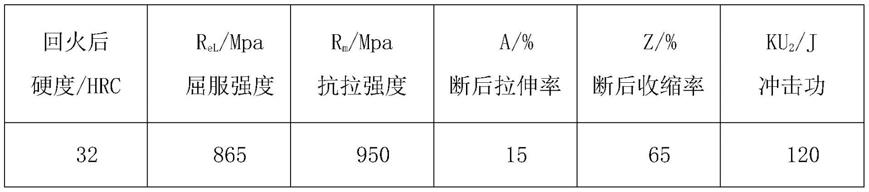 一种辊轴的热处理方法与流程