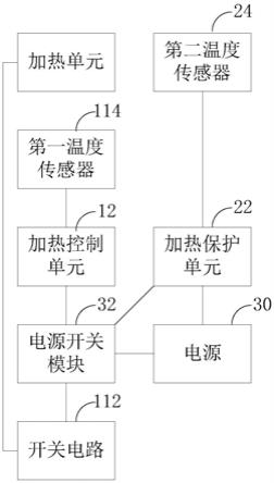 加热温控系统及血液净化装置的制作方法