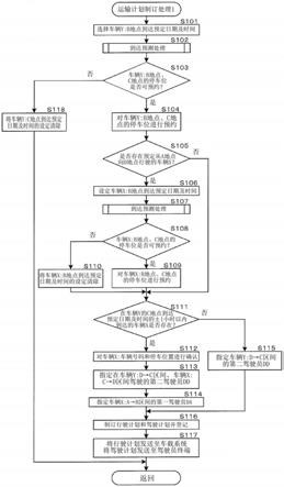 运输管理装置、运输管理方法以及运输系统与流程