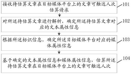 文章可触达人次的估算方法、装置及计算机设备与流程