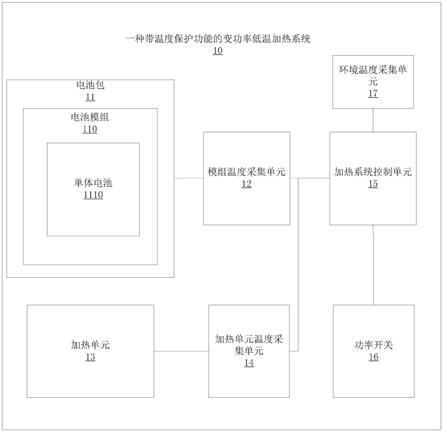 一种带温度保护功能的变功率低温加热系统的制作方法