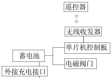 一种间隔供水自动控制装置的制作方法