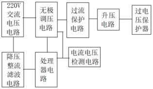 过电压保护器检测仪的制作方法