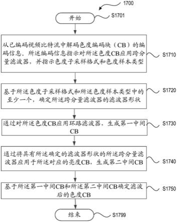 跨分量滤波的方法和装置与流程