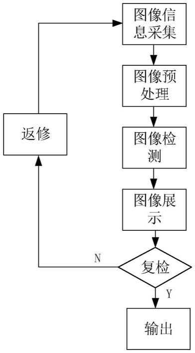 图像处理系统及方法与流程