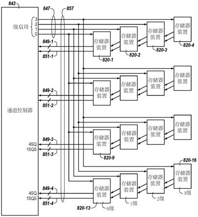 操作存储器的方法、设备及系统与流程