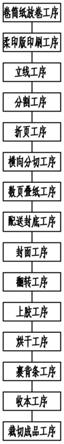 一种防近视课业簿册生产工艺及生产线的制作方法