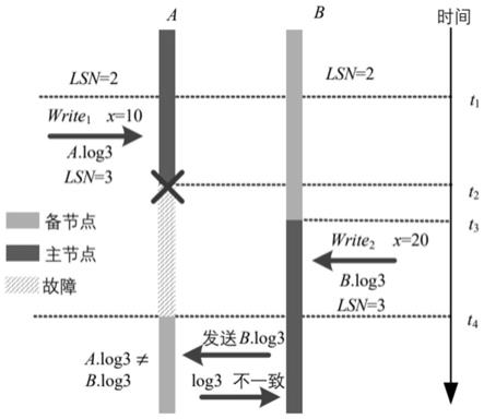 一种基于FRAM芯片的MVB网卡Log记录功能系统的制作方法