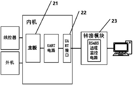 空调和电器系统的制作方法