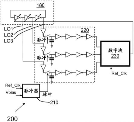 用于对受控振荡器的频率进行测量和调谐的频率检测器的制作方法