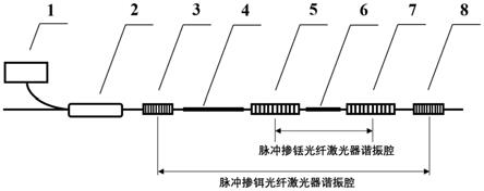 一种脉冲掺铥光纤激光器的制作方法