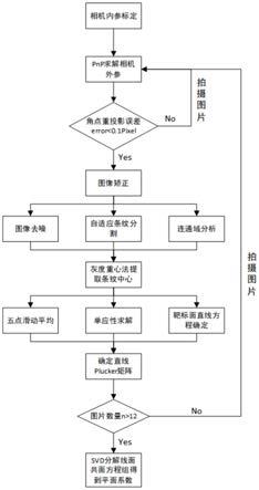 一种基于协变的线结构光光平面标定方法