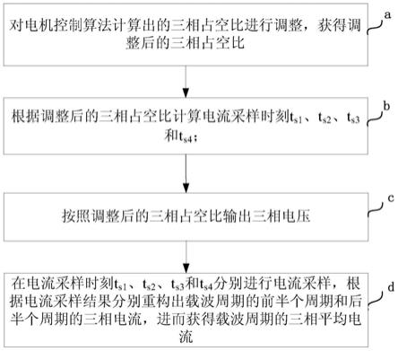 倍频单电阻电流采样方法及其装置与流程