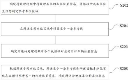 一种车位状态检测方法、装置、计算机设备和存储介质与流程