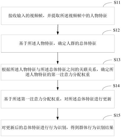 一种行为识别方法及装置、电子设备和存储介质与流程