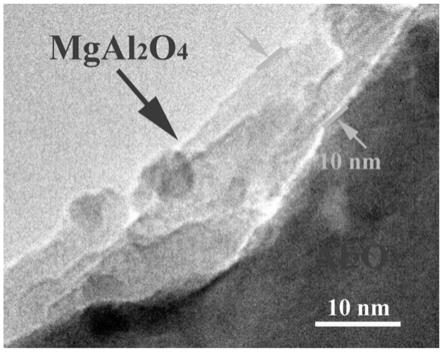 一种原位包覆尖晶石的纳米氧化铝增强铝基复合材料的制备方法与流程
