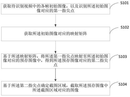 一种图像截取方法、装置、设备及计算机可读存储介质与流程