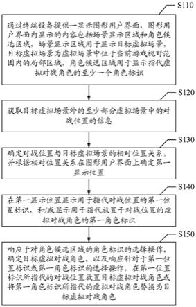 游戏角色控制方法、装置、存储介质与电子设备与流程