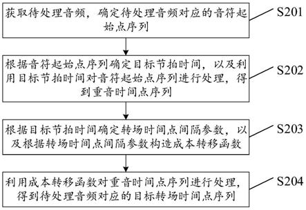 一种音频处理方法、计算机设备及可读存储介质与流程