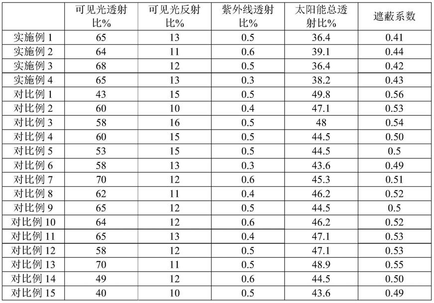 一种热致变色材料、调光膜及其制备方法和应用与流程