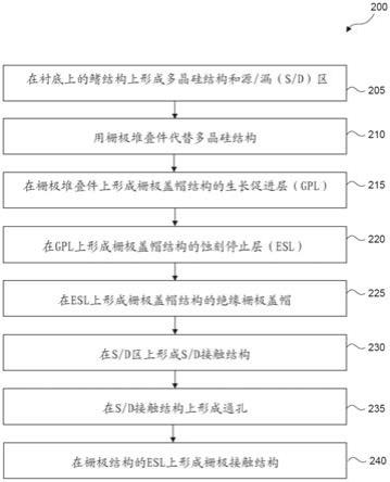 半导体器件及其制造方法与流程