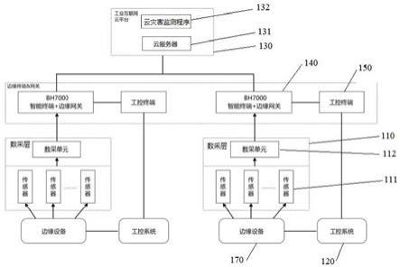 基于区块链的边缘节点灾害监测预警系统及方法与流程