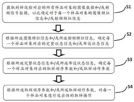 一种用于封样送检的取样系统的制作方法