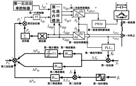 柔性直流输电系统的双边惯量阻尼模拟控制系统及方法与流程