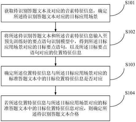 一种答题合格的确定方法、装置、电子设备及存储介质与流程