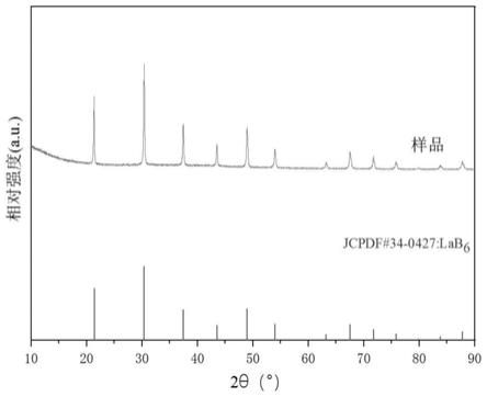 一种纳米稀土六硼化物的制备方法与流程