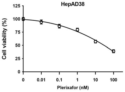 Plerixafor在上调EFTUD2表达和抑制HBV药物中的用途的制作方法