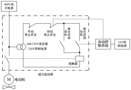 一种船用多接口磁力起动系统及其控制方法与流程