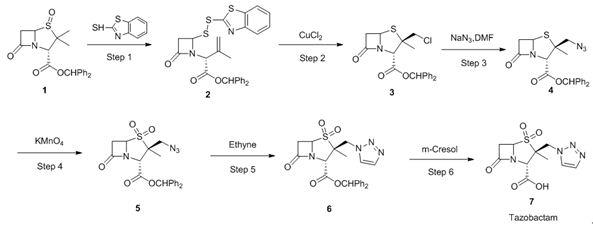 2β-叠氮甲基青霉烷酸二苯甲酯、他唑巴坦中间体及他唑巴坦三者的制备方法与流程