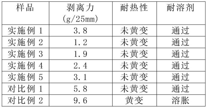 一种电子束固化有机硅离型剂及其制备方法与流程