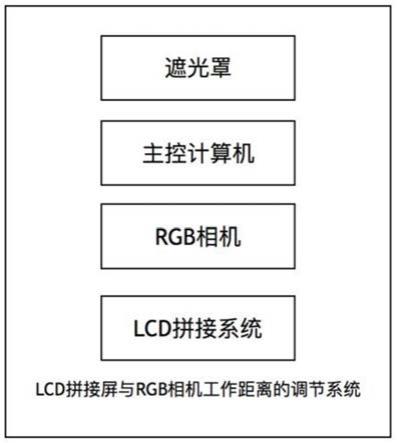 一种LCD拼接屏与RGB相机工作距离的调节系统及方法与流程