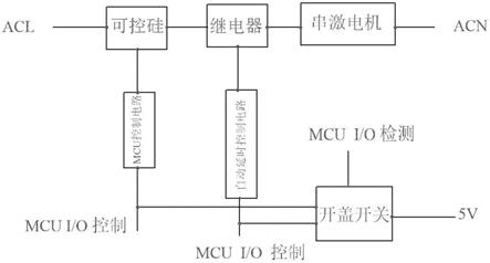 一种带机械开关和延时刹车的串激电机刹车控制电路的制作方法