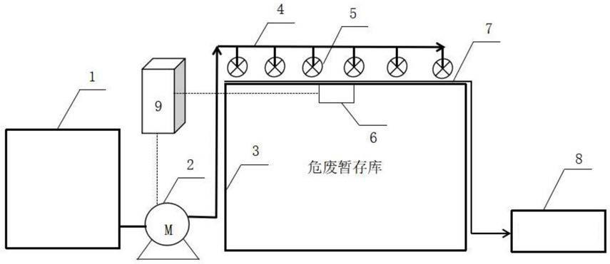 一种危废暂存库降温装置的制作方法