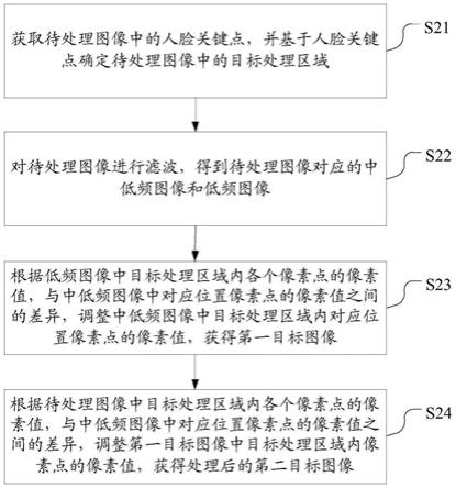 一种图像处理方法、装置、电子设备及存储介质与流程